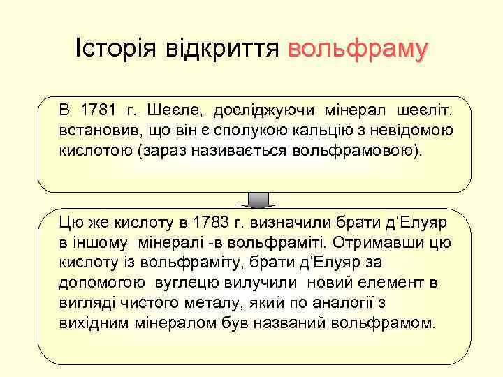 Історія відкриття вольфраму В 1781 г. Шеєле, досліджуючи мінерал шеєліт, встановив, що він є