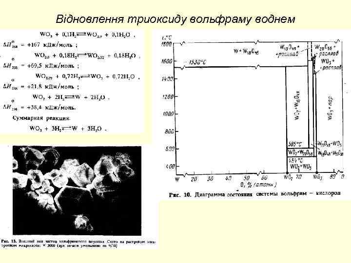 Відновлення триоксиду вольфраму воднем 