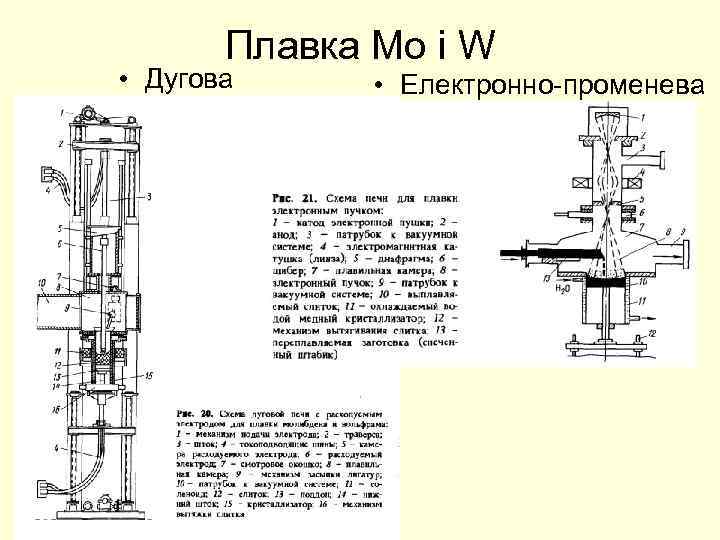 Плавка Мо і W • Дугова • Електронно-променева 