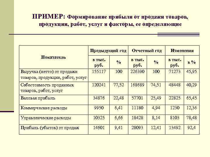 Практическая работа 3 анализ документов прогноз развития