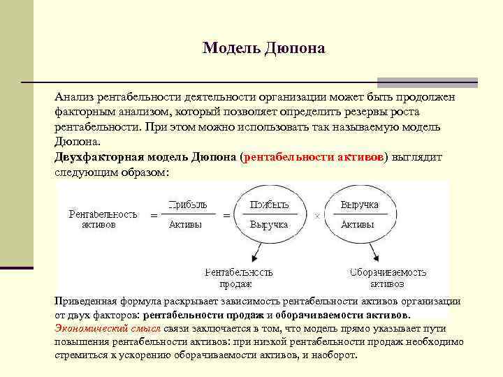 Модель рентабельности продаж