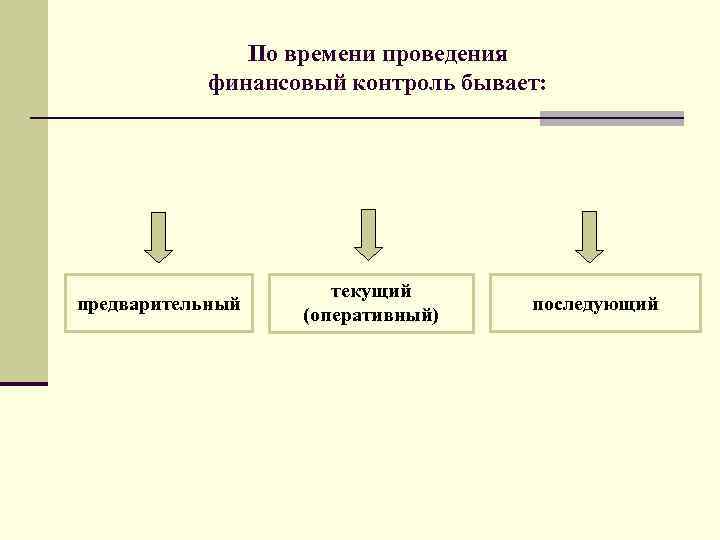 Какими бывают проекты по продолжительности выполнения