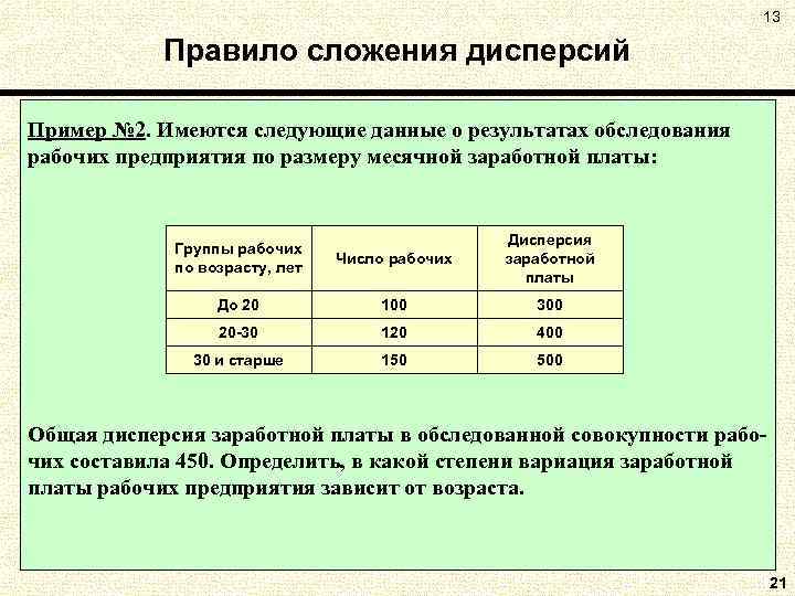 13 Правило сложения дисперсий Пример № 2. Имеются следующие данные о результатах обследования рабочих