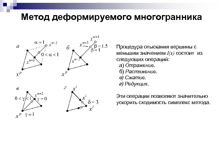 Метод деформируемого многогранника Процедура отыскания вершины с меньшим значением I(x) состоит из следующих операций: