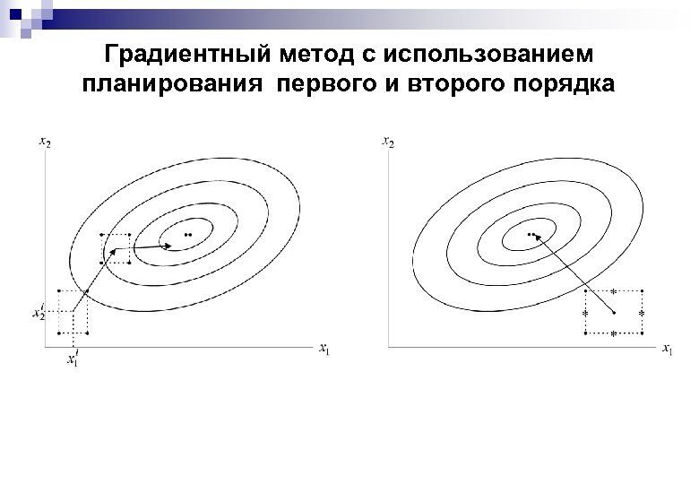Градиентный метод с использованием планирования первого и второго порядка 