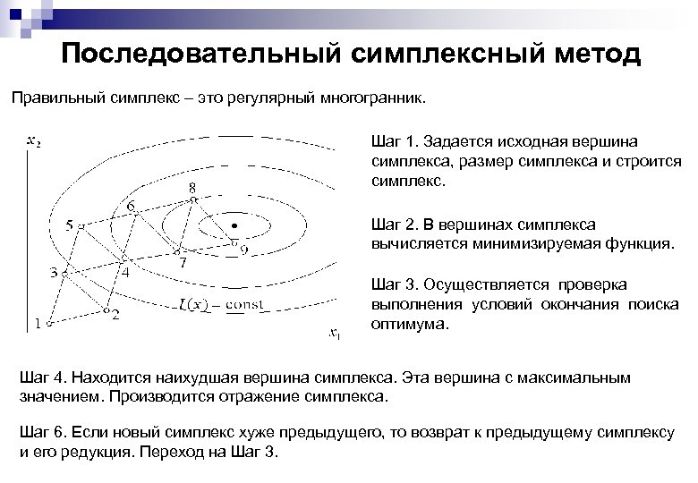 Последовательный симплексный метод Правильный симплекс – это регулярный многогранник. Шаг 1. Задается исходная вершина