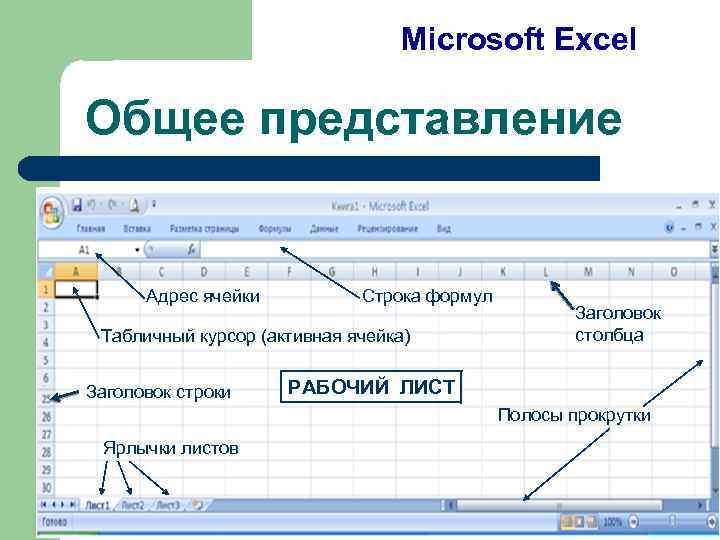 Для чего предназначена активная ячейка в ms excel