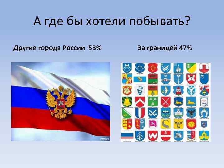А где бы хотели побывать? Другие города России 53% За границей 47% 