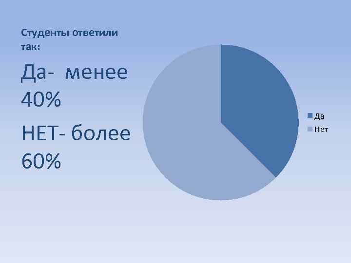 Студенты ответили так: Да- менее 40% НЕТ- более 60% Да Нет 