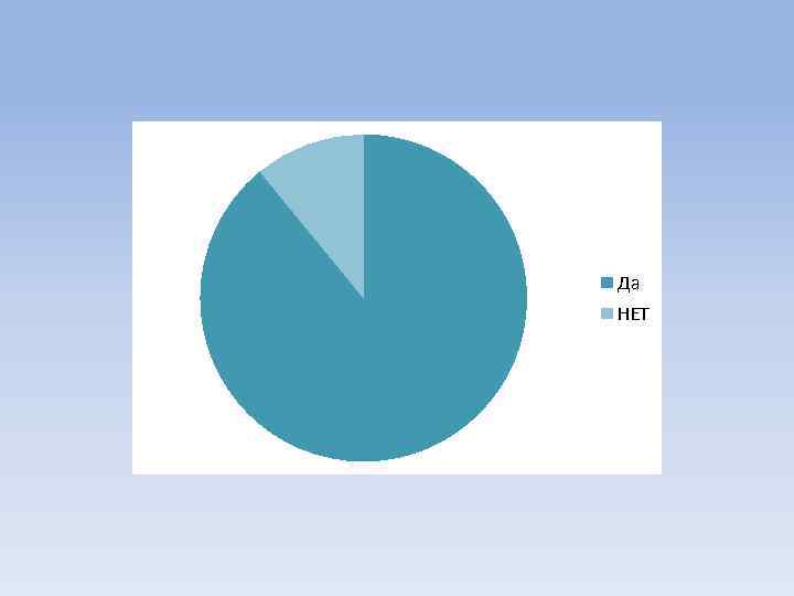 Да НЕТ 