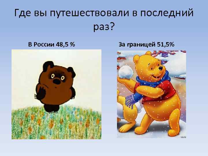 Где вы путешествовали в последний раз? В России 48, 5 % За границей 51,