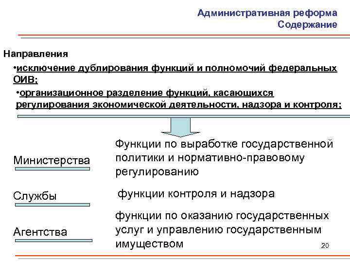 Административная реформа Содержание Направления • исключение дублирования функций и полномочий федеральных ОИВ; • организационное