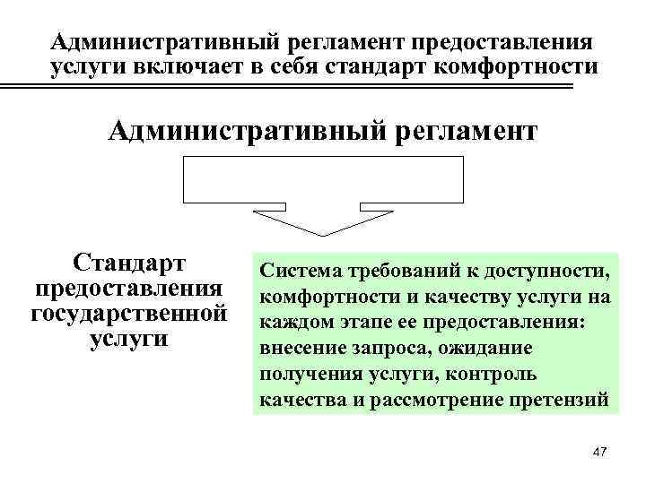 Административный регламент предоставления услуги включает в себя стандарт комфортности Административный регламент Стандарт предоставления государственной