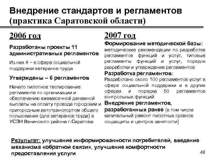 Внедрение стандартов и регламентов (практика Саратовской области) 2006 год Разработаны проекты 11 административных регламентов