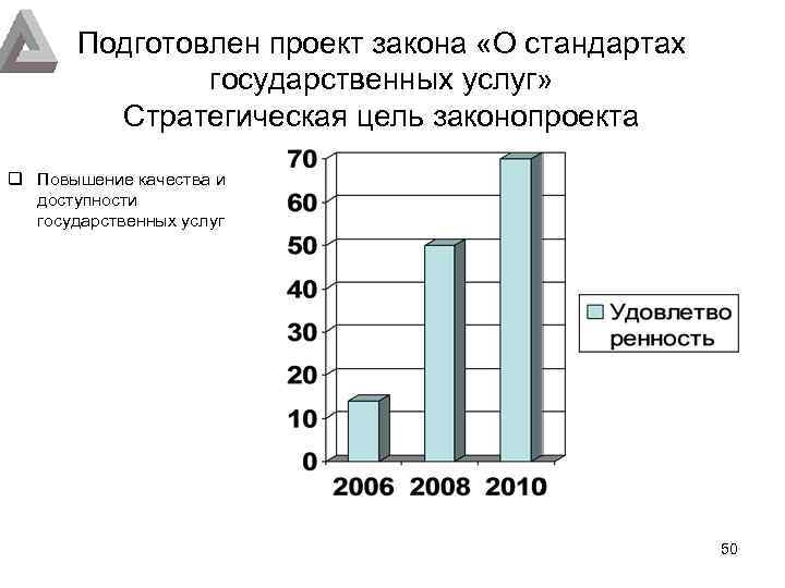 Подготовлен проект закона «О стандартах государственных услуг» Стратегическая цель законопроекта q Повышение качества и