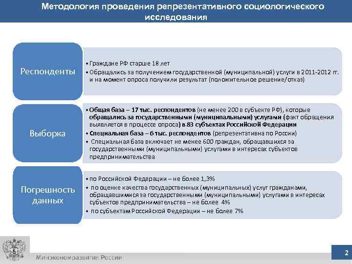 Методология проведения репрезентативного социологического исследования Респонденты Выборка Погрешность данных • Граждане РФ старше 18