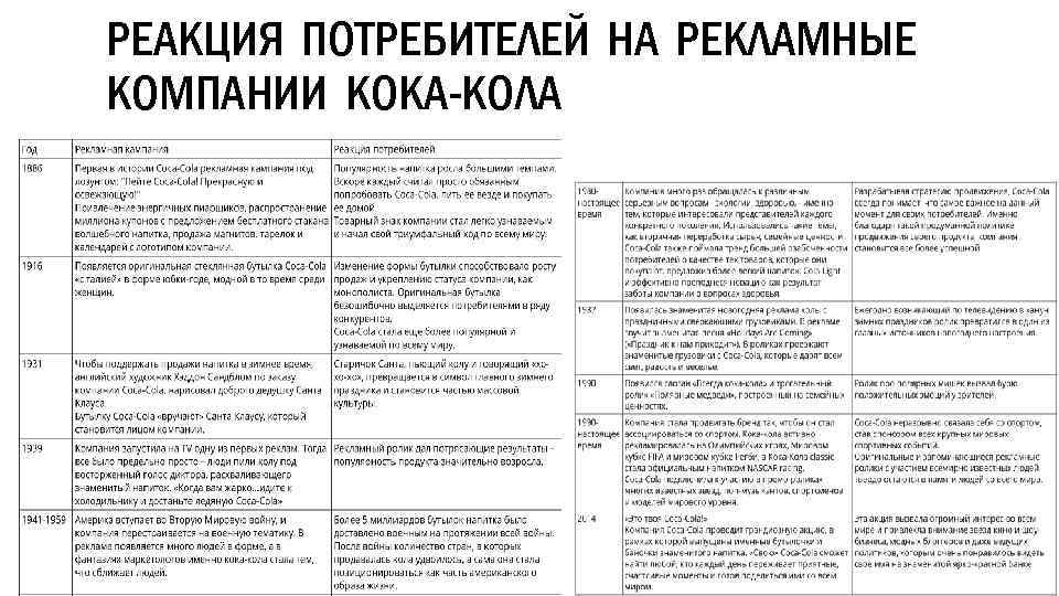 РЕАКЦИЯ ПОТРЕБИТЕЛЕЙ НА РЕКЛАМНЫЕ КОМПАНИИ КОКА-КОЛА 
