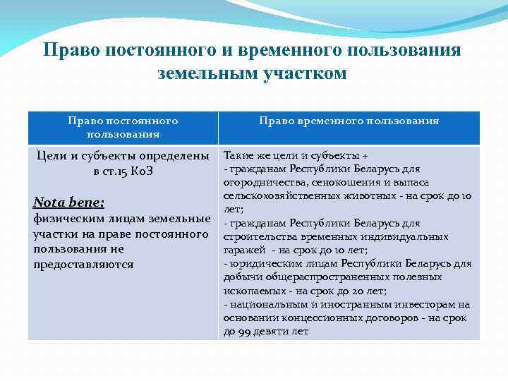 Право постоянного и временного пользования земельным участком Право постоянного пользования Право временного пользования Цели