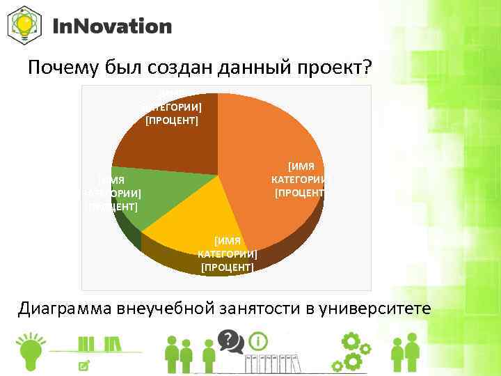 Почему был создан данный проект? [ИМЯ КАТЕГОРИИ] [ПРОЦЕНТ] Диаграмма внеучебной занятости в университете 