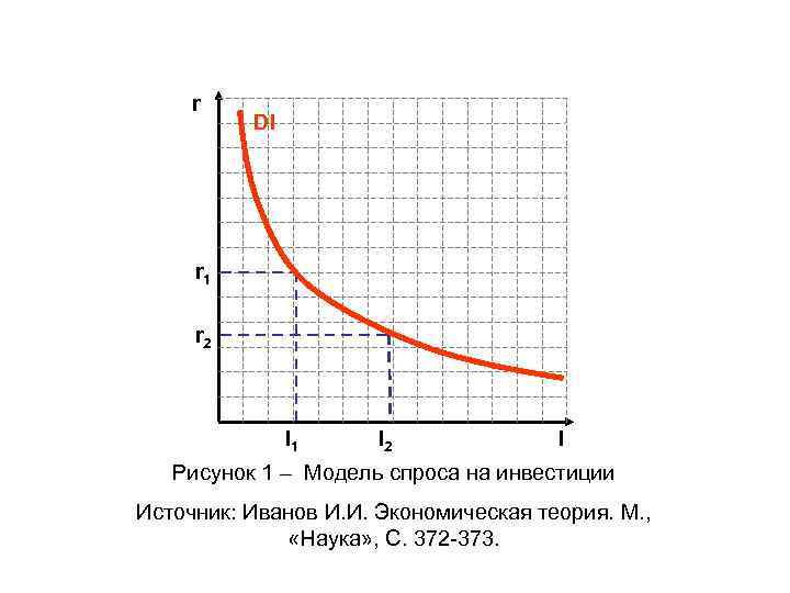 r DI r 1 r 2 I 1 I 2 I Рисунок 1 –