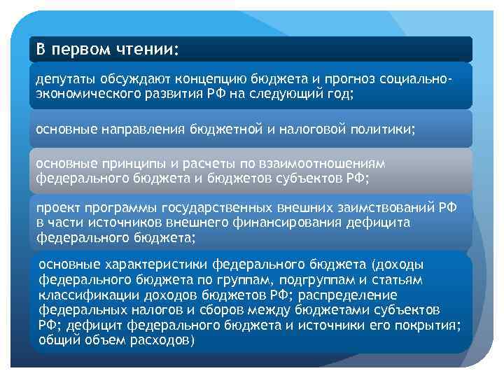 В первом чтении: депутаты обсуждают концепцию бюджета и прогноз социальноэкономического развития РФ на следующий