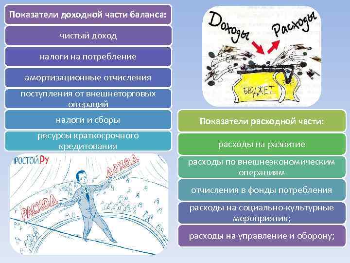 Показатели доходной части баланса: чистый доход налоги на потребление амортизационные отчисления поступления от внешнеторговых