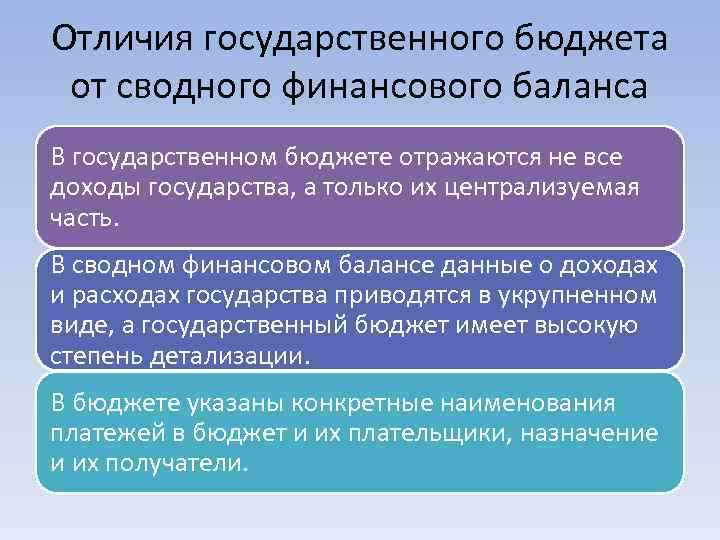 Государственный бюджет как сводный финансовый план