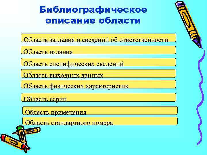 Библиографическое описание области Область заглавия и сведений об ответственности Область издания Область специфических сведений