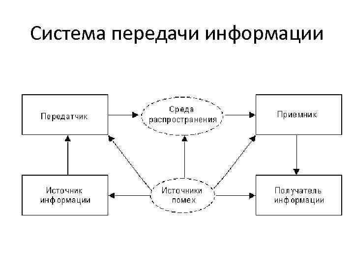 Система передачи информации 