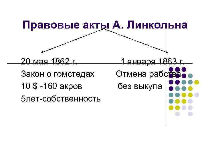 Правовые акты А. Линкольна 20 мая 1862 г. Закон о гомстедах 10 $ -160