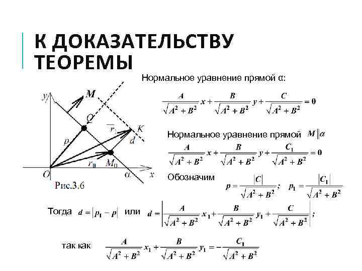 К ДОКАЗАТЕЛЬСТВУ ТЕОРЕМЫ Нормальное уравнение прямой α: Нормальное уравнение прямой Обозначим Тогда так как