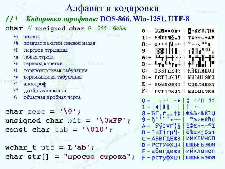 Алфавит кодирования. Таблица кодирования MS dos. Кодировка 866 таблица. MS-dos кодировок кириллицы. Кодировка дос.