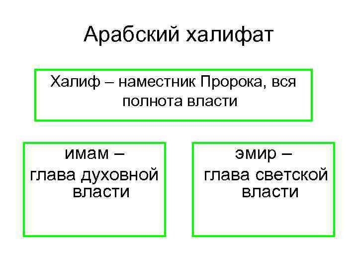 Халифат это. Государственный Строй арабского халифата схема. Арабский халифат схема. Общественный Строй арабского халифата схема. Арабский халифат структура.