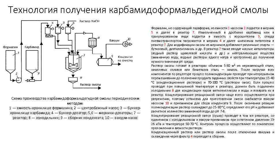 Производство мочевины технологическая схема