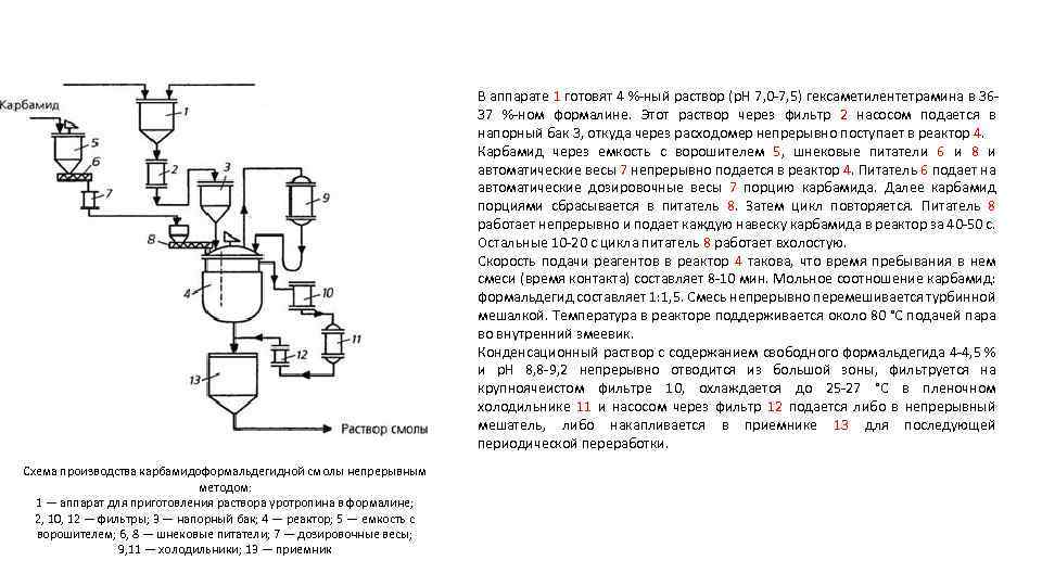 В аппарате 1 готовят 4 %-ный раствор (p. H 7, 0 -7, 5) гексаметилентетрамина