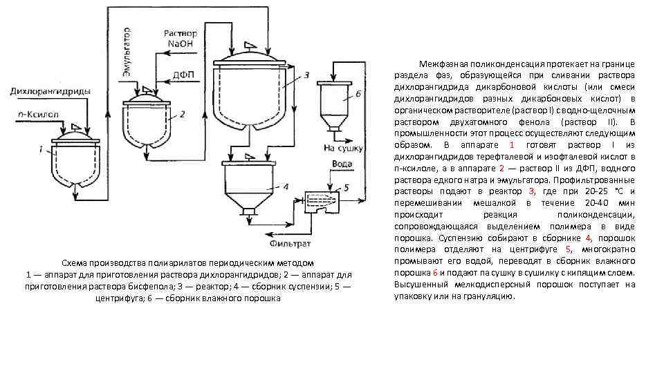 Схема производства полиарилатов периодическим методом 1 — аппарат для приготовления раствора дихлорангидридов; 2 —