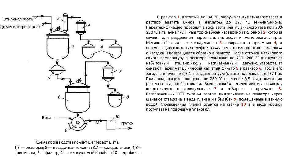 Схема получения этиленгликоля