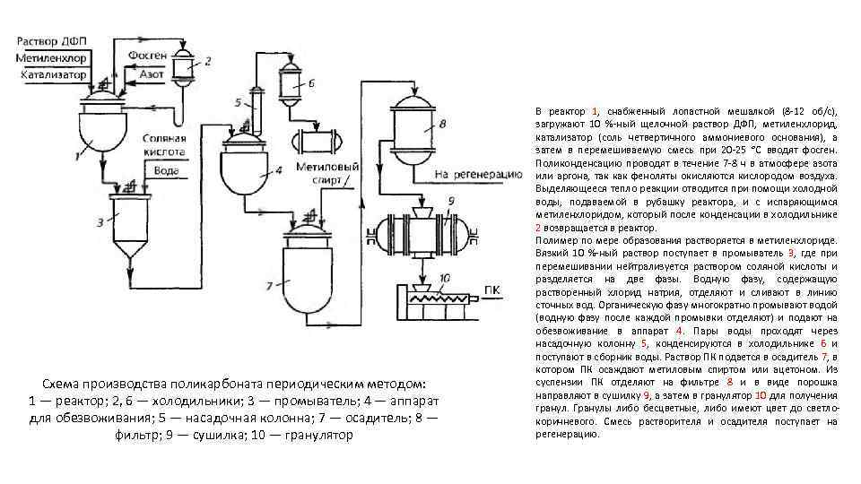 Технологическая схема изготовления водных растворов