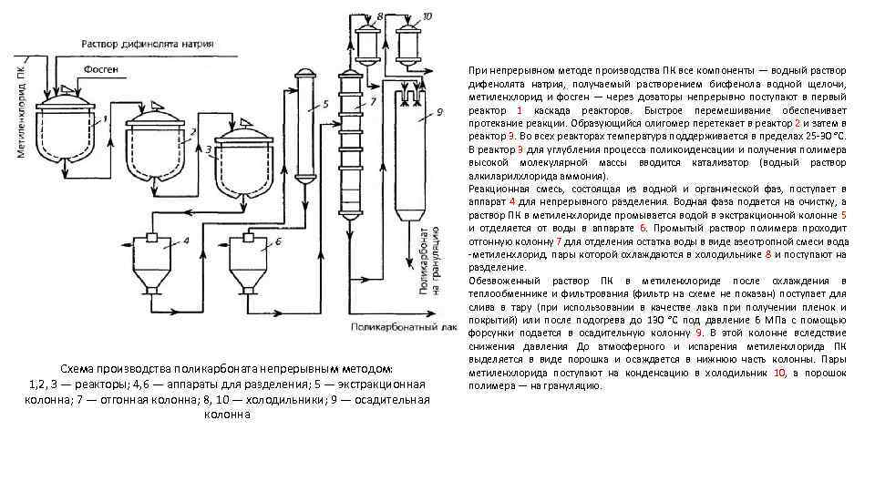 Схема получения этиленгликоля