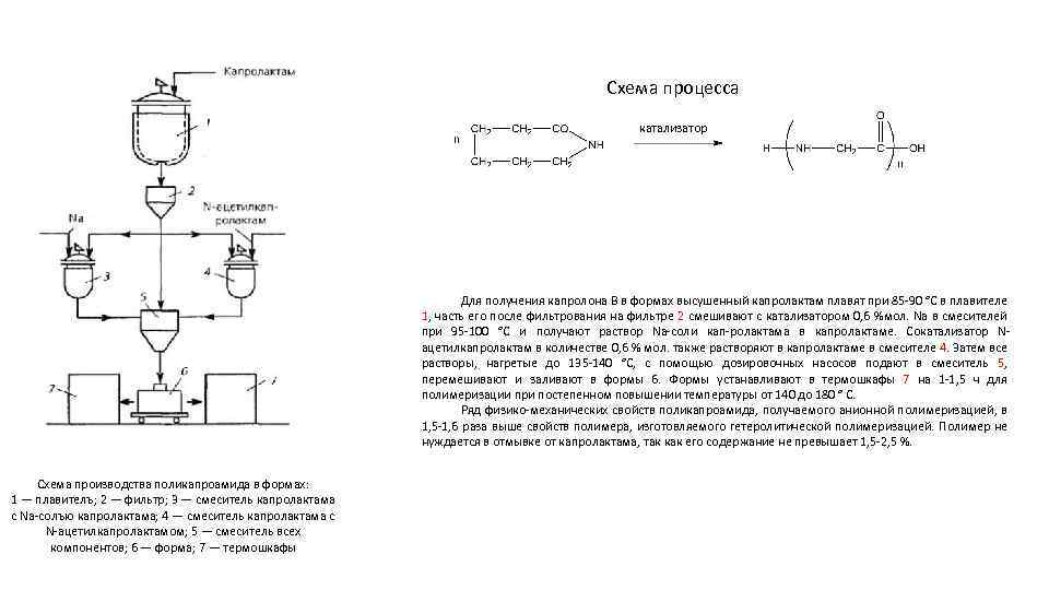 Технологическая схема производства полиамида