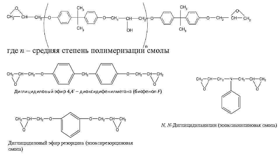 Как получить чертеж густой смолы