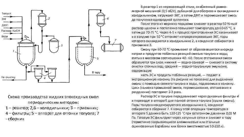 Схема производства жидких эпоксидных смол периодическим методом: 1 – реактор; 2, 6 – холодильники;