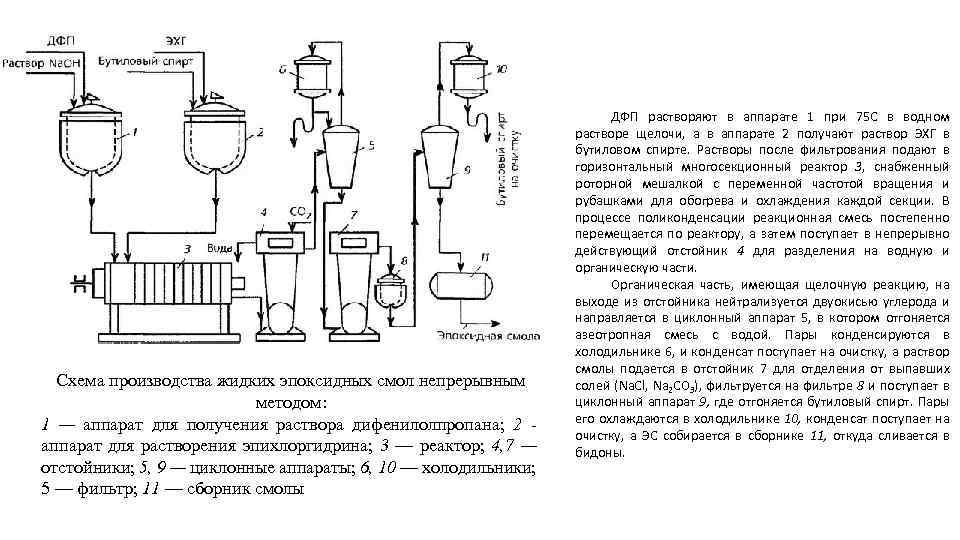 Технологическая схема производства фенола