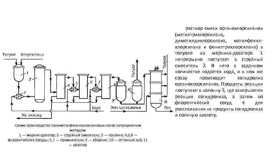раствор смеси органохлорсиланов (метилтрихлорсилана, диметилдихлорсилаиа, метилфеиилхлорсилана и фенилтрихлорсилана) в толуоле из мерника-дозатора 1 непрерывно