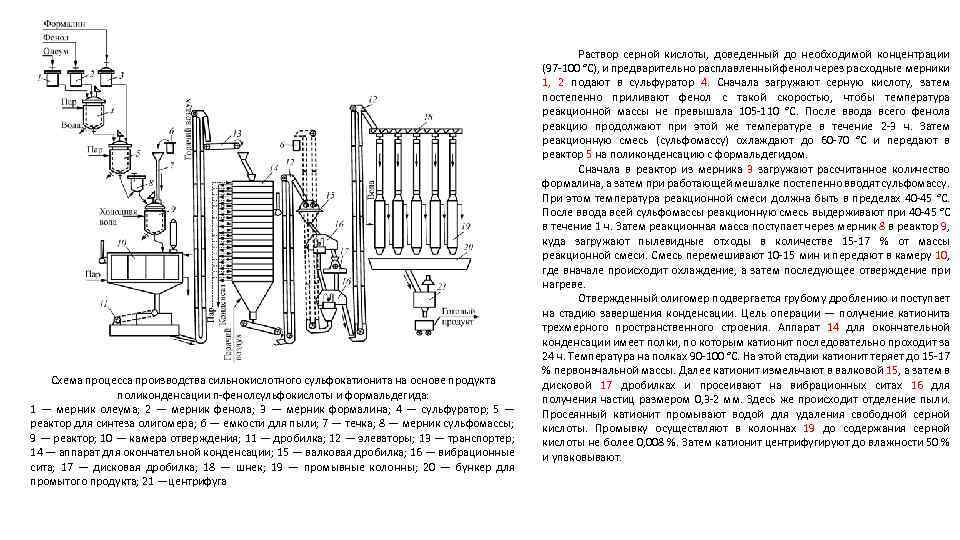 Производство формалина технологическая схема