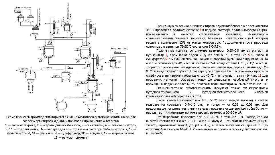 Схема процесса производства пористого сильнокислотного сульфокатионита на основе сополимера стирола и дивинилбензола с применением