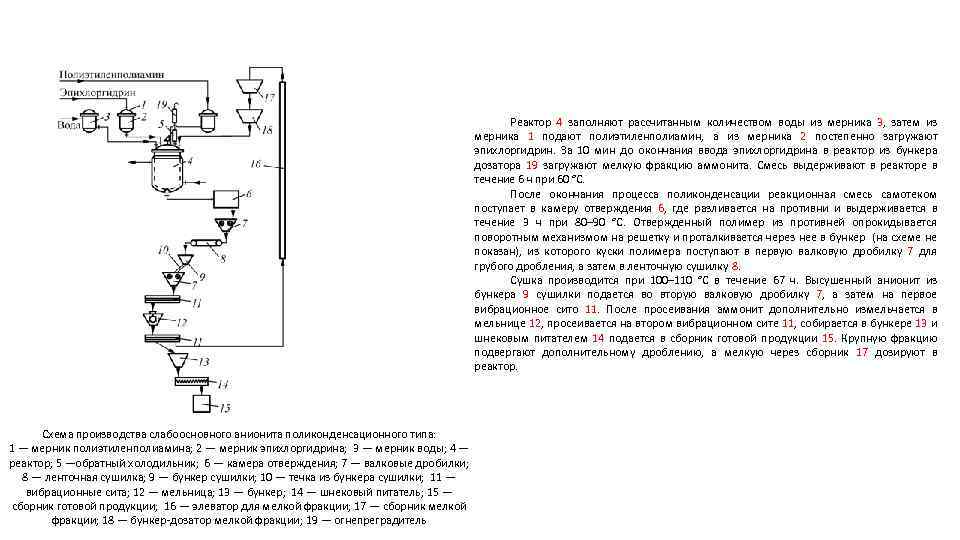 Реактор 4 заполняют рассчитанным количеством воды из мерника 3, затем из мерника 1 подают