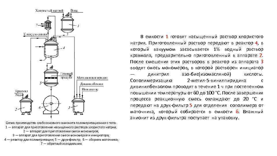 Приготовить раствор хлорида натрия. Технологическая схема производства хлората натрия. Технологическая схема производства натрия хлорида. Технологическая схема производства раствора натрия хлорида. Технологическая схема производства натрия хлорида 0,9.