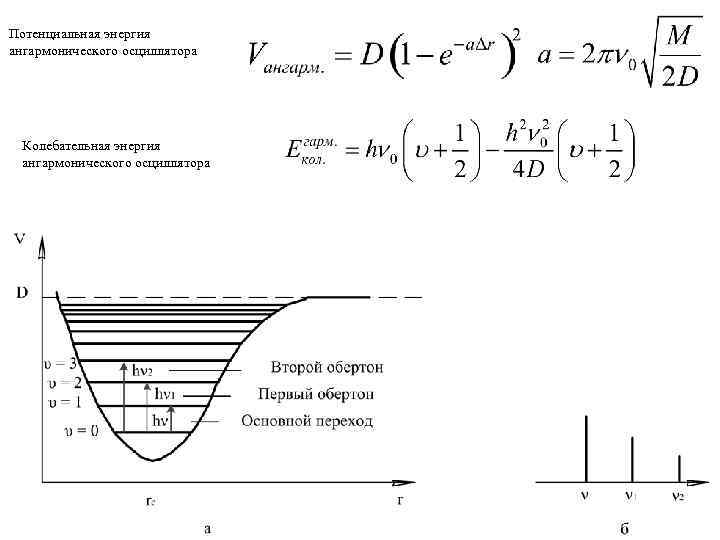 Потенциальная энергия ангармонического осциллятора Колебательная энергия ангармонического осциллятора 