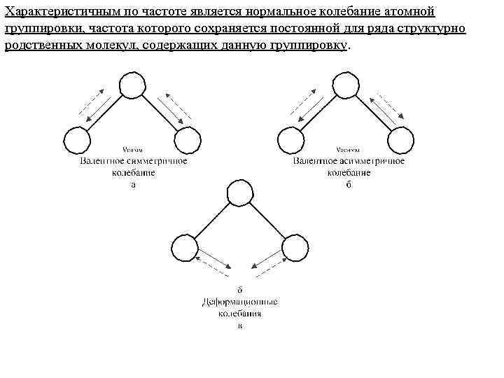 Характеристичным по частоте является нормальное колебание атомной группировки, частота которого сохраняется постоянной для ряда